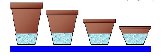 Same substrate different container size from PRO-MIX Greenhouse Growing