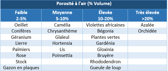 promix-greenhouse-porosite-a-air-volume.PNG (1)