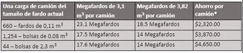 Tabla de precios de megabales de cultivo de invernadero promix