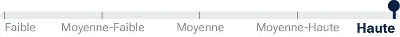 Barre d’échelle indiquant la densité du produit, avec le curseur positionné sur "Haute" et les options "Faible", "Moyenne-Faible", "Moyenne" et "Moyenne-Haute" affichées à gauche.